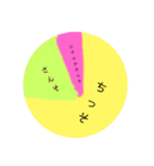 感情グラフ（個別スタンプ：18）