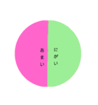 感情グラフ（個別スタンプ：21）