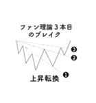 マーケットのテクニカル分析 (シンプル版)（個別スタンプ：3）