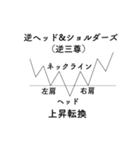 マーケットのテクニカル分析 (シンプル版)（個別スタンプ：5）