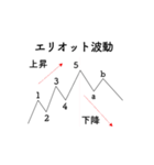 マーケットのテクニカル分析 (シンプル版)（個別スタンプ：17）