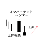 マーケットのテクニカル分析 (シンプル版)（個別スタンプ：36）