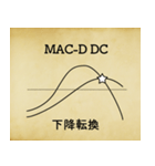 マーケットのテクニカル分析 （古文書風）（個別スタンプ：20）