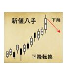 マーケットのテクニカル分析 （古文書風）（個別スタンプ：33）