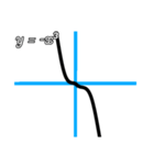 関数グラフスタンプ（個別スタンプ：6）
